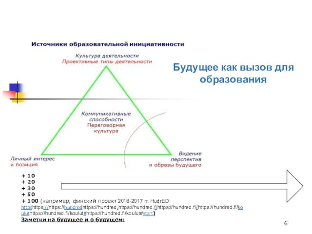 + 10 + 20 + 30 + 50 + 100 (например, финский проект