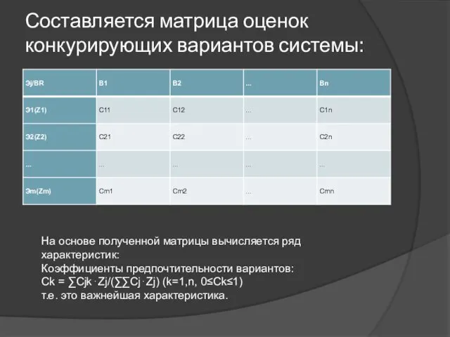 Составляется матрица оценок конкурирующих вариантов системы: На основе полученной матрицы