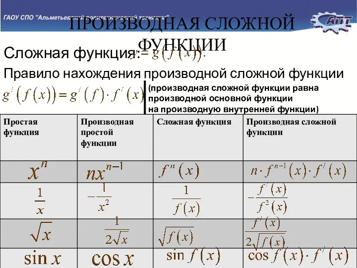 Слайд № Сложная функция: Правило нахождения производной сложной функции ПРОИЗВОДНАЯ