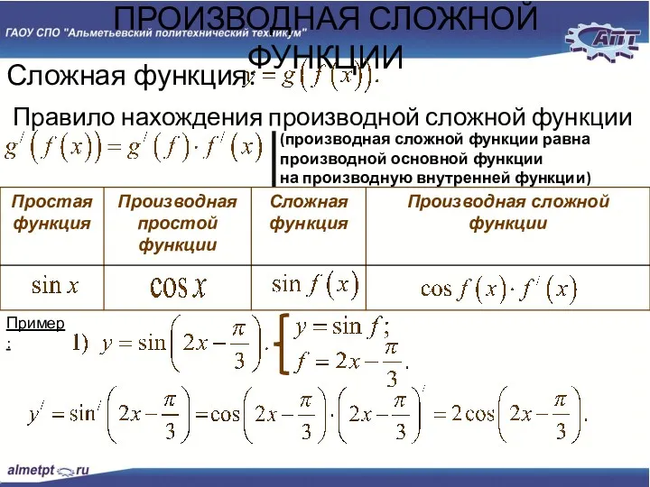 Слайд № ПРОИЗВОДНАЯ СЛОЖНОЙ ФУНКЦИИ Сложная функция: Правило нахождения производной