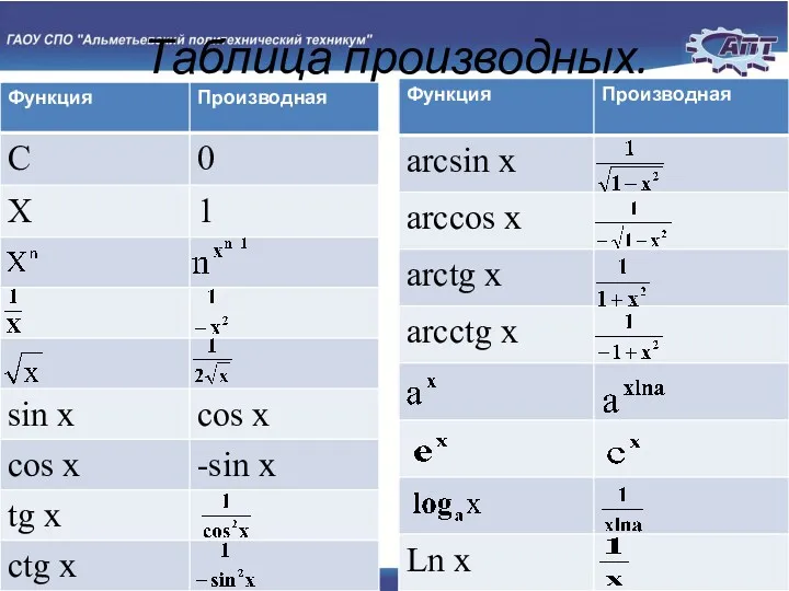 Слайд № Таблица производных.