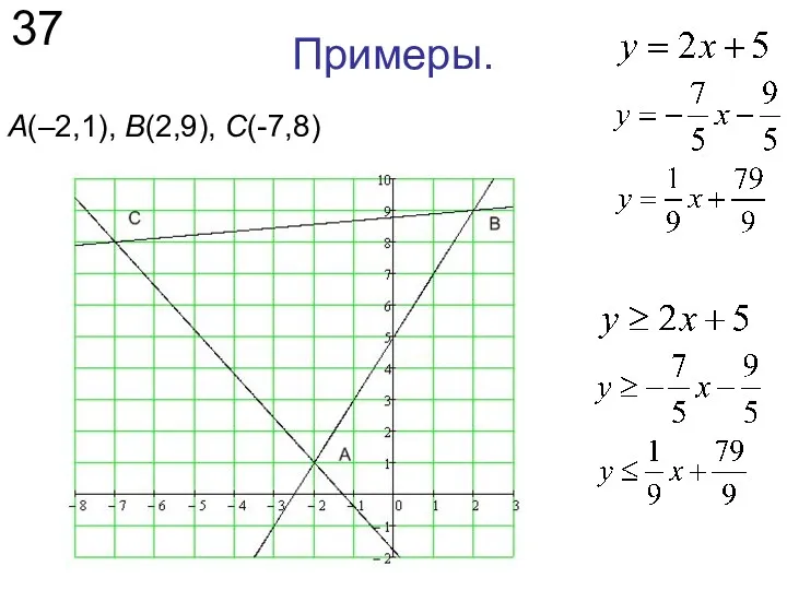 Примеры. 37 А(–2,1), В(2,9), С(-7,8)