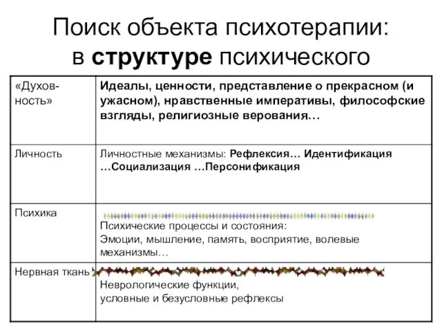 Поиск объекта психотерапии: в структуре психического