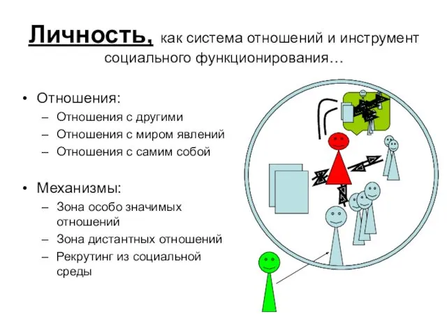 Личность, как система отношений и инструмент социального функционирования… Отношения: Отношения