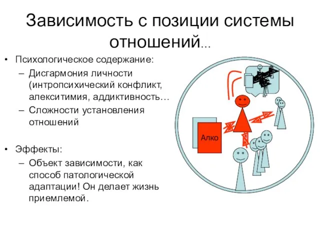 Зависимость с позиции системы отношений… Алко Психологическое содержание: Дисгармония личности