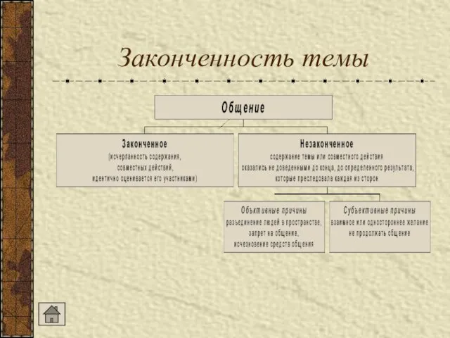 Законченность темы