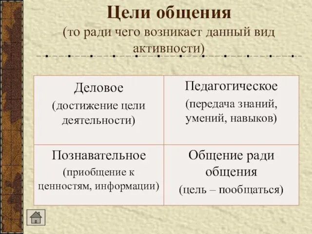 Цели общения (то ради чего возникает данный вид активности)