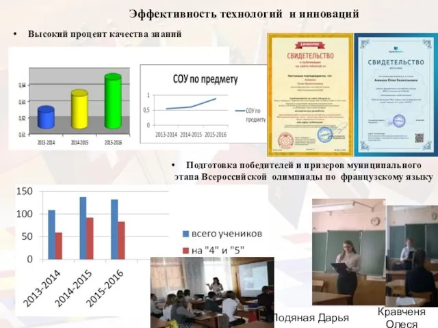 Эффективность технологий и инноваций Высокий процент качества знаний Подготовка победителей