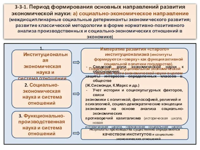 3-3-1. Период формирования основных направлений развития экономической науки: а) социально-экономическое