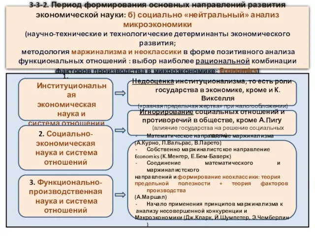 3-3-2. Период формирования основных направлений развития экономической науки: б) социально