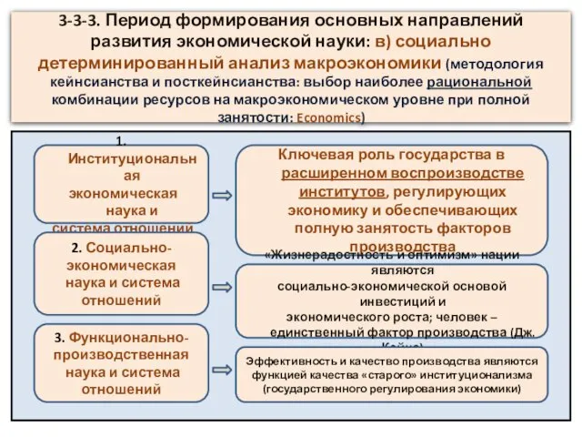 3-3-3. Период формирования основных направлений развития экономической науки: в) социально