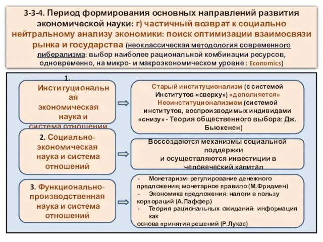 3-3-4. Период формирования основных направлений развития экономической науки: г) частичный