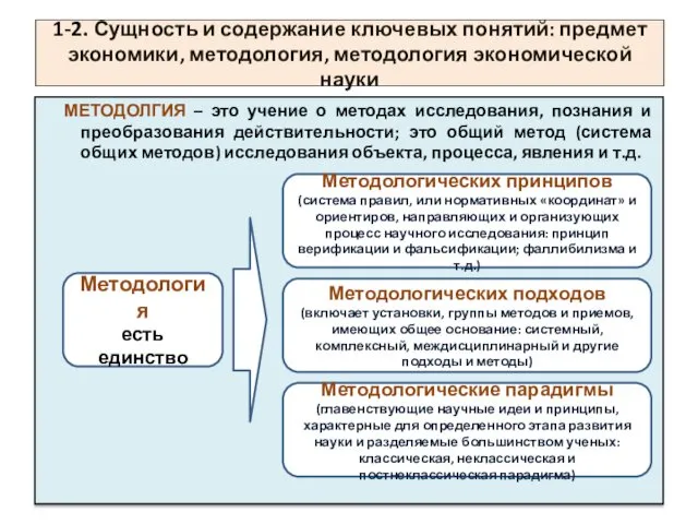 1-2. Сущность и содержание ключевых понятий: предмет экономики, методология, методология