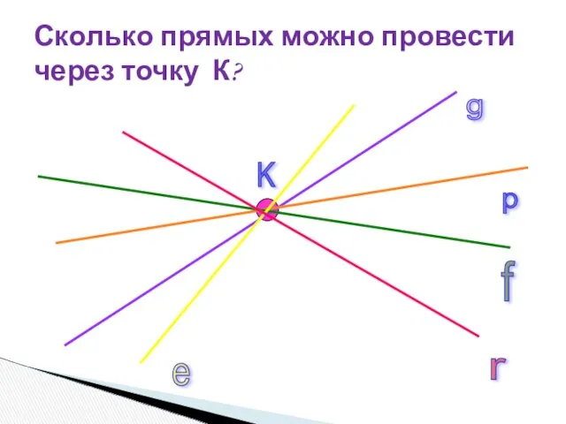 Сколько прямых можно провести через точку К? K g p f e r