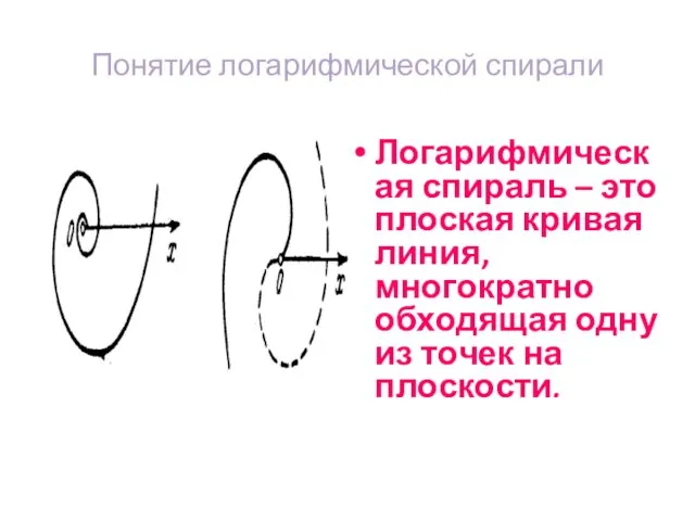 Понятие логарифмической спирали Логарифмическая спираль – это плоская кривая линия,