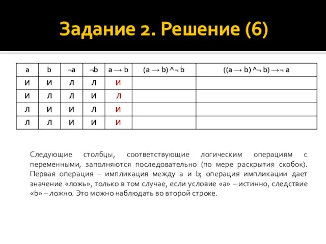 Задание 2. Решение (6) Следующие столбцы, соответствующие логическим операциям с