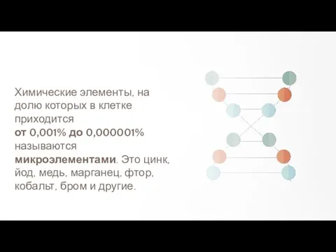 Химические элементы, на долю которых в клетке приходится от 0,001%