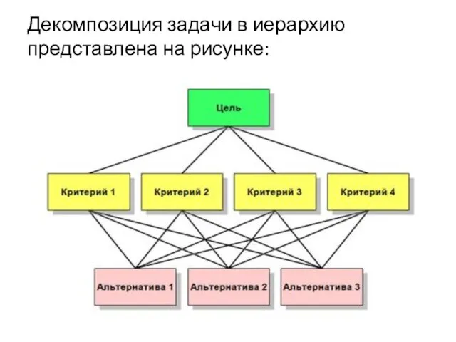 Декомпозиция задачи в иерархию представлена на рисунке: