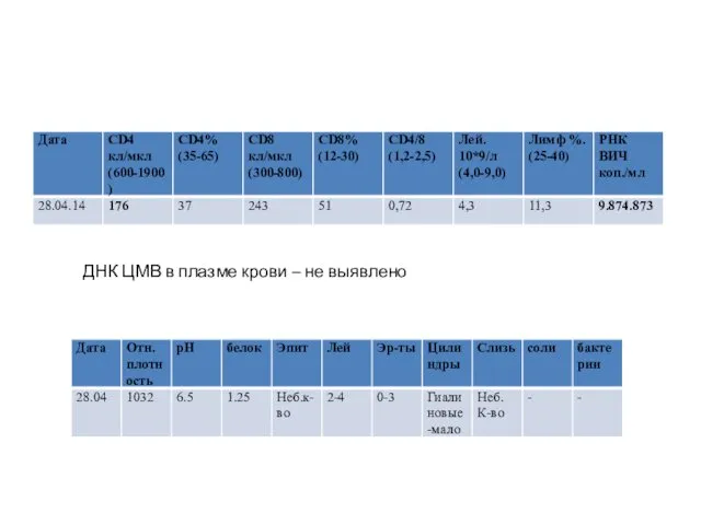 ДНК ЦМВ в плазме крови – не выявлено