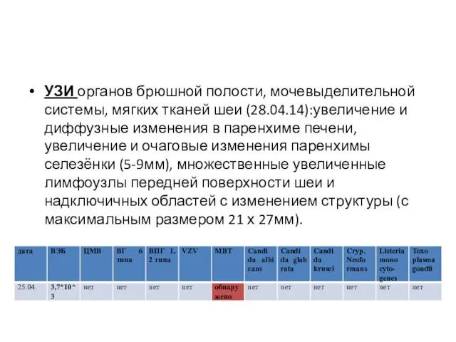 УЗИ органов брюшной полости, мочевыделительной системы, мягких тканей шеи (28.04.14):увеличение