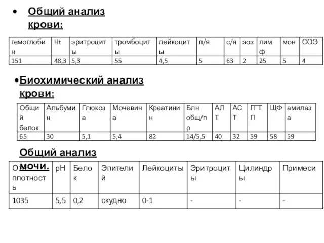 Общий анализ крови: Биохимический анализ крови: Общий анализ мочи.