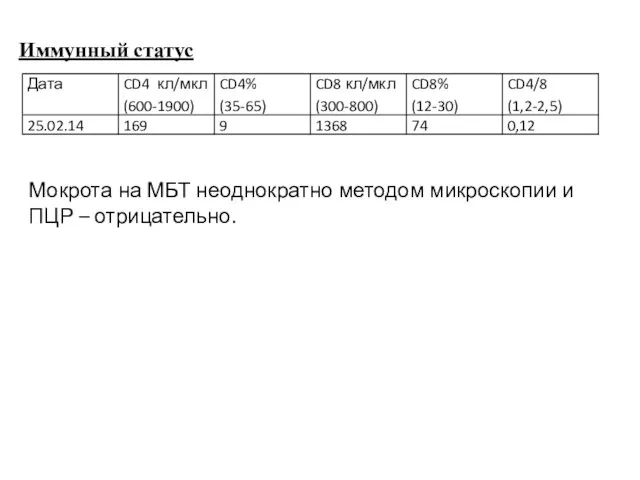 Иммунный статус Мокрота на МБТ неоднократно методом микроскопии и ПЦР – отрицательно.