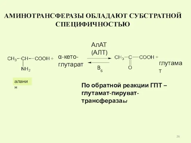 АМИНОТРАНСФЕРАЗЫ ОБЛАДАЮТ СУБСТРАТНОЙ СПЕЦИФИЧНОСТЬЮ глутамат аланин α-кето- глутарат АлАТ (АЛТ)