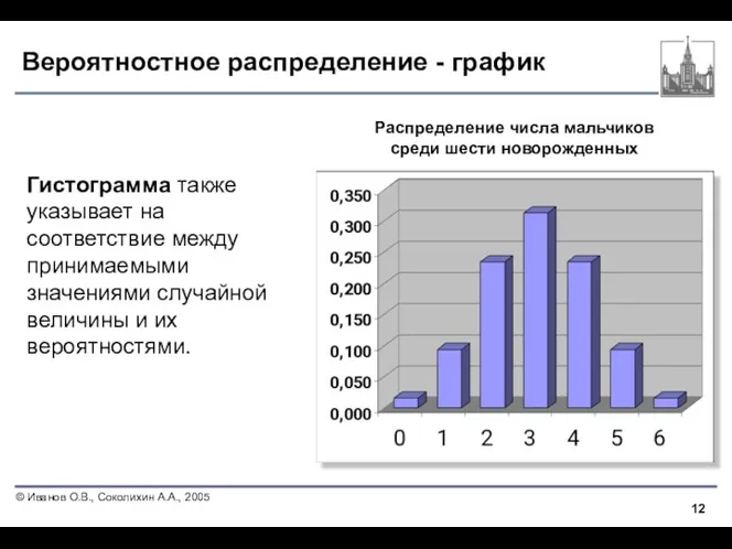 Вероятностное распределение - график Гистограмма также указывает на соответствие между