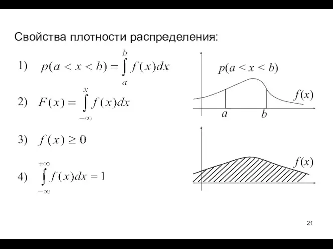 Свойства плотности распределения: a b f (x) p(a f (x)