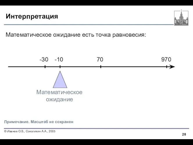 Интерпретация Математическое ожидание есть точка равновесия: Примечание. Масштаб не сохранен -10 -30 70 970 Математическое ожидание