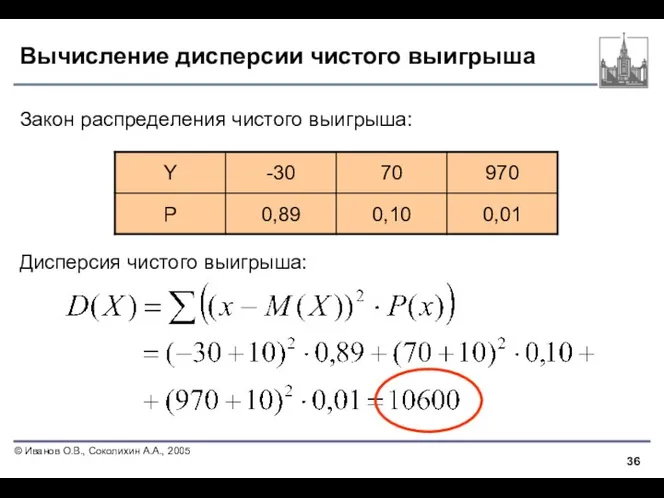 Вычисление дисперсии чистого выигрыша Закон распределения чистого выигрыша: Дисперсия чистого выигрыша: