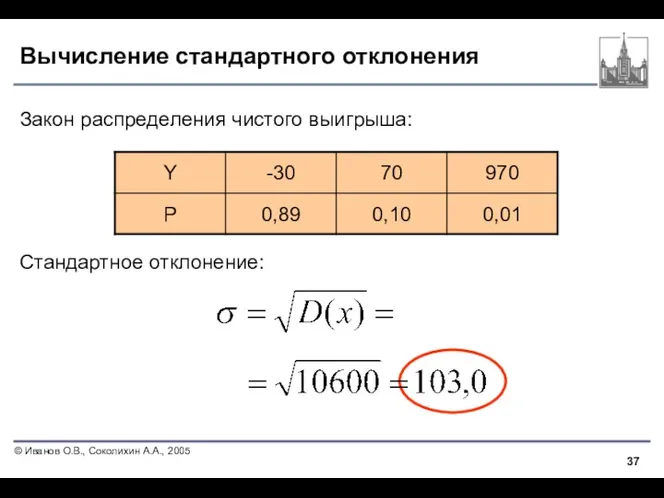 Вычисление стандартного отклонения Закон распределения чистого выигрыша: Стандартное отклонение: