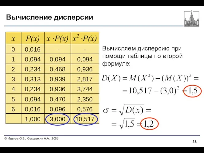 Вычисление дисперсии Вычисляем дисперсию при помощи таблицы по второй формуле: