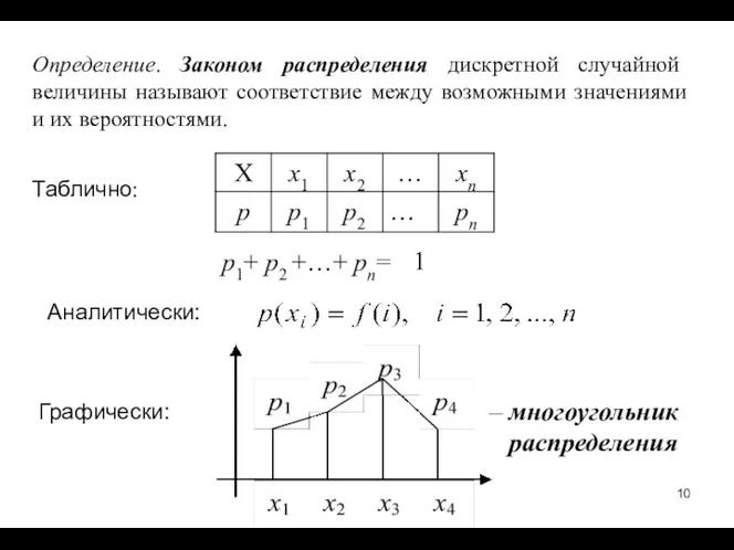 Определение. Законом распределения дискретной случайной величины называют соответствие между возможными