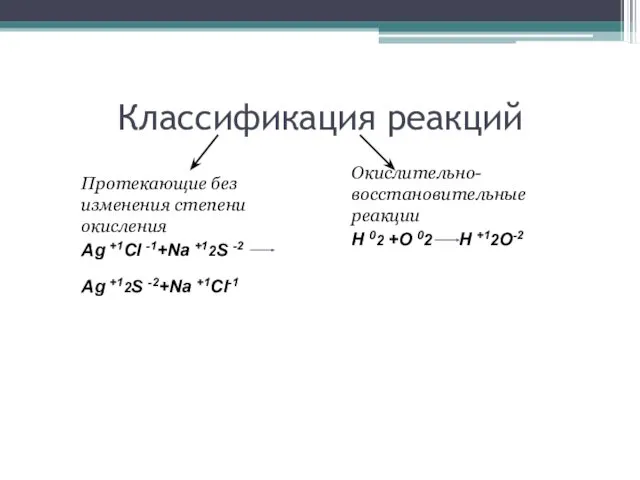 Классификация реакций Протекающие без изменения степени окисления Ag +1Cl -1+Na