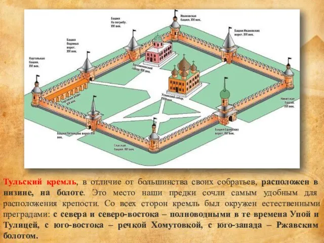Тульский кремль, в отличие от большинства своих собратьев, расположен в