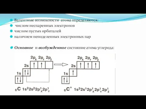 Валентные возможности атома определяются: числом неспаренных электронов числом пустых орбиталей