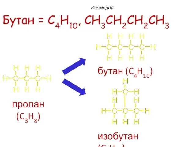 Бутан = C4H10, CH3CH2CH2CH3 изобутан (C4H10) Изомерия