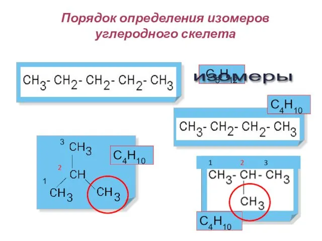 Порядок определения изомеров углеродного скелета 1 2 3 1 2 3 С5Н12 С4Н10 С4Н10 С4Н10 изомеры