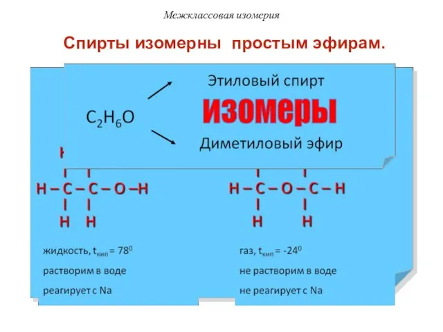 Межклассовая изомерия Спирты изомерны простым эфирам.