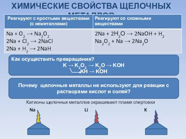 ХИМИЧЕСКИЕ СВОЙСТВА ЩЕЛОЧНЫХ МЕТАЛЛОВ Почему щелочные металлы не используют для