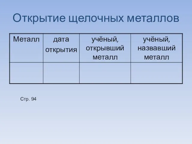 Открытие щелочных металлов Стр. 94