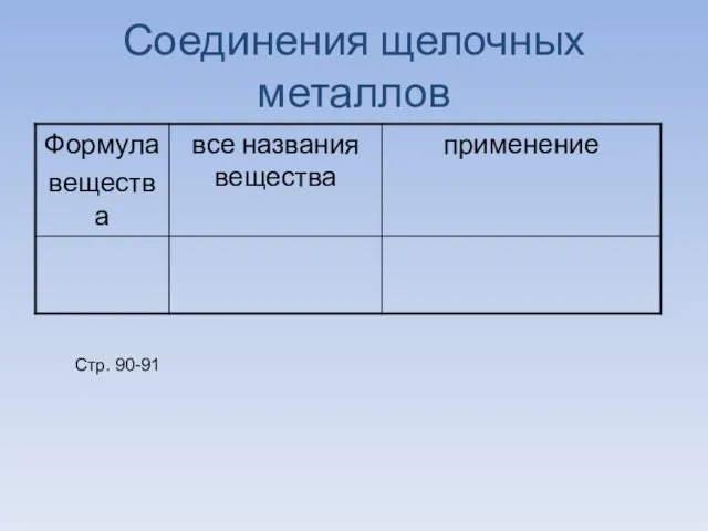 Соединения щелочных металлов Стр. 90-91