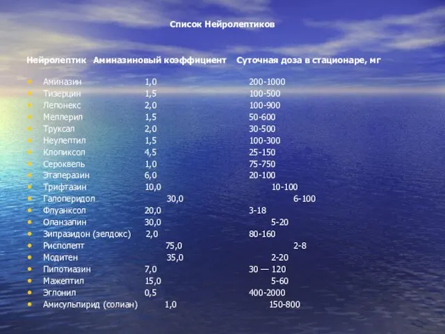 Список Нейролептиков Нейролептик Аминазиновый коэффициент Суточная доза в стационаре, мг Аминазин 1,0 200-1000