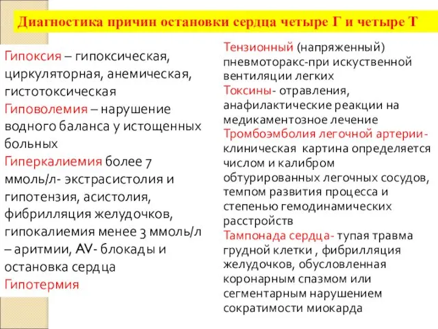 Диагностика причин остановки сердца четыре Г и четыре Т Гипоксия – гипоксическая, циркуляторная,