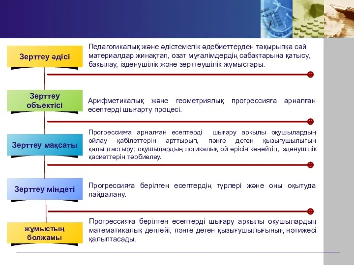 Педагогикалық және әдістемелік әдебиеттерден тақырыпқа сай материалдар жинақтап, озат мұғалімдердің