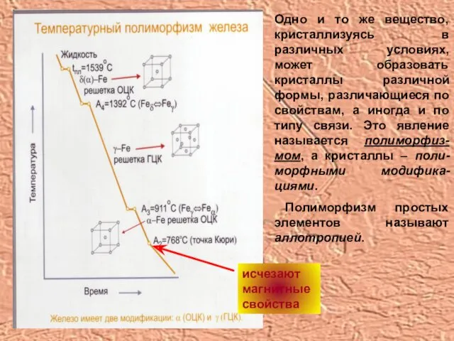 Одно и то же вещество, кристаллизуясь в различных условиях, может