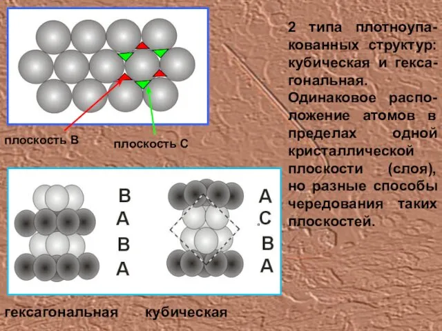 2 типа плотноупа-кованных структур: кубическая и гекса-гональная. Одинаковое распо-ложение атомов