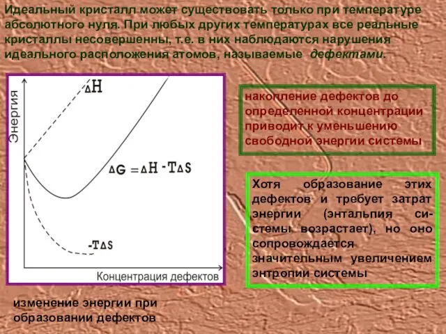 Идеальный кристалл может существовать только при температуре абсолютного нуля. При