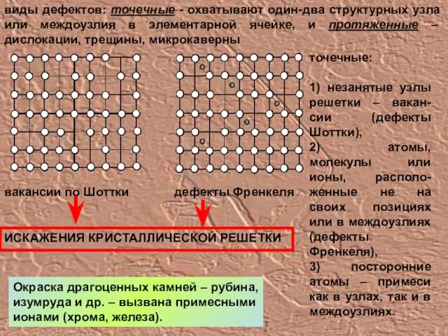 виды дефектов: точечные - охватывают один-два структурных узла или междоузлия